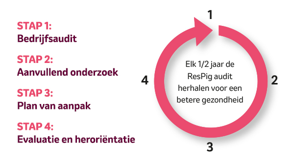 een diagram van een cirkelvormige pijl