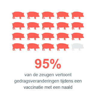 Diervriendelijk vaccineren