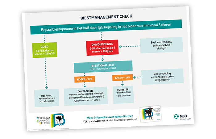 Biestmanagement check